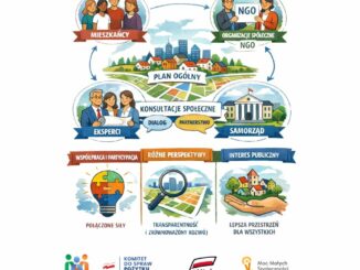 Zasada partnerstwa - przestrzeń