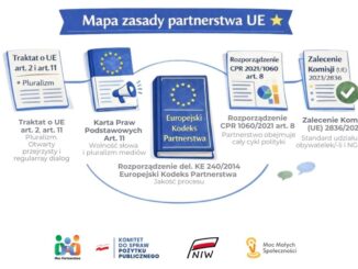 Zasada partnerstwa UE